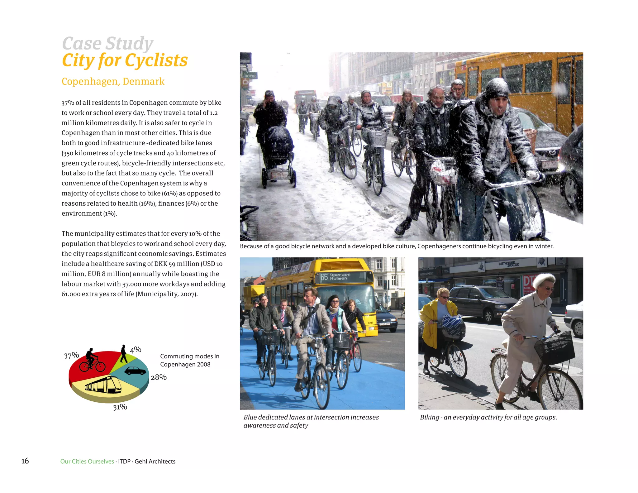 Case Study
     City for Cyclists
     Copenhagen, Denmark

     37% of all residents in Copenhagen commute by bike
     to work or school every day. They travel a total of 1.2
     million kilometres daily. It is also safer to cycle in
     Copenhagen than in most other cities. This is due
     both to good infrastructure -dedicated bike lanes
     (350 kilometres of cycle tracks and 40 kilometres of
     green cycle routes), bicycle-friendly intersections etc,
     but also to the fact that so many cycle. The overall
     convenience of the Copenhagen system is why a
     majority of cyclists chose to bike (61%) as opposed to
     reasons related to health (16%), finances (6%) or the
     environment (1%).


     The municipality estimates that for every 10% of the
     population that bicycles to work and school every day,      Because of a good bicycle network and a developed bike culture, Copenhageners continue bicycling even in winter.
     the city reaps significant economic savings. Estimates
     include a healthcare saving of DKK 59 million (USD 10
     million, EUR 8 million) annually while boasting the
     labour market with 57.000 more workdays and adding
     61.000 extra years of life (Municipality, 2007).




                                4%
      37%                                   Commuting modes in
                                            Copenhagen 2008

                                        28%


                         31%
                                                                  Blue dedicated lanes at intersection increases                 Biking - an everyday activity for all age groups.
                                                                  awareness and safety




16   Our Cities Ourselves · ITDP · Gehl Architects
 