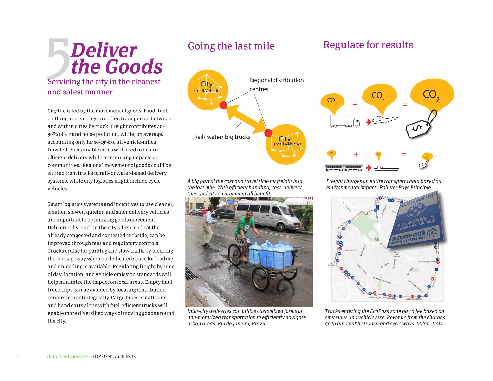 5           Deliver
                the Goods
    Servicing the city in the cleanest
                                                             Going the last mile


                                                                   City
                                                                                           Regional distribution
                                                                                           centres
                                                                                                                        Regulate for results



    and safest manner                                                                                                                                               CO2
                                                                small Vehicles

                                                                                                                         CO2
                                                                                                                                             CO2
                                                                                                                                    +                     =
    City life is fed by the movement of goods. Food, fuel,
    clothing and garbage are often transported between
    and within cities by truck. Freight contributes 40-




                                                                                                                                                              $
    50% of air and noise pollution, while, on average,
                                                                Rail/ water/ big trucks                  City
    accounting only for 10-15% of all vehicle-miles                                                   small Vehicles
    traveled. Sustainable cities will need to ensure
    efficient delivery while minimizing impacts on
                                                                                                                          CO2
                                                                                                                                    +          CO2
                                                                                                                                                          =            CO2

    communities. Regional movement of goods could be




                                                                                                                                                                   $
    shifted from trucks to rail- or water-based delivery
    systems, while city logistics might include cycle        A big part of the cost and travel time for freight is in   Freight charges on entire transport chain based on
    vehicles.                                                the last mile. With efficient handling, cost, delivery     environmental impact - Polluter Pays Principle
                                                             time and city environment all benefit.

    Smart logistics systems and incentives to use cleaner,
    smaller, slower, quieter, and safer delivery vehicles
    are important to optimizing goods movement.
    Deliveries by truck in the city, often made at the
    already congested and contested curbside, can be
    improved through fees and regulatory controls.
    Trucks cruise for parking and slow traffic by blocking
    the carriageway when no dedicated space for loading
    and unloading is available. Regulating freight by time
    of day, location, and vehicle emission standards will
    help minimize the impact on local areas. Empty haul
    truck trips can be avoided by locating distribution
    centers more strategically. Cargo bikes, small vans
    and hand carts along with fuel-efficient trucks will
    enable more diversified ways of moving goods around      Inter-city deliveries can utilize customized forms of      Trucks entering the EcoPass zone pay a fee based on
                                                             non-motorized transportation to efficiently navigate       emissions and vehicle size. Revenue from the charges
    the city.
                                                             urban areas. Rio de Janeiro, Brazil                        go to fund public transit and cycle ways. Milan, Italy




1   Our Cities Ourselves · ITDP · Gehl Architects
 