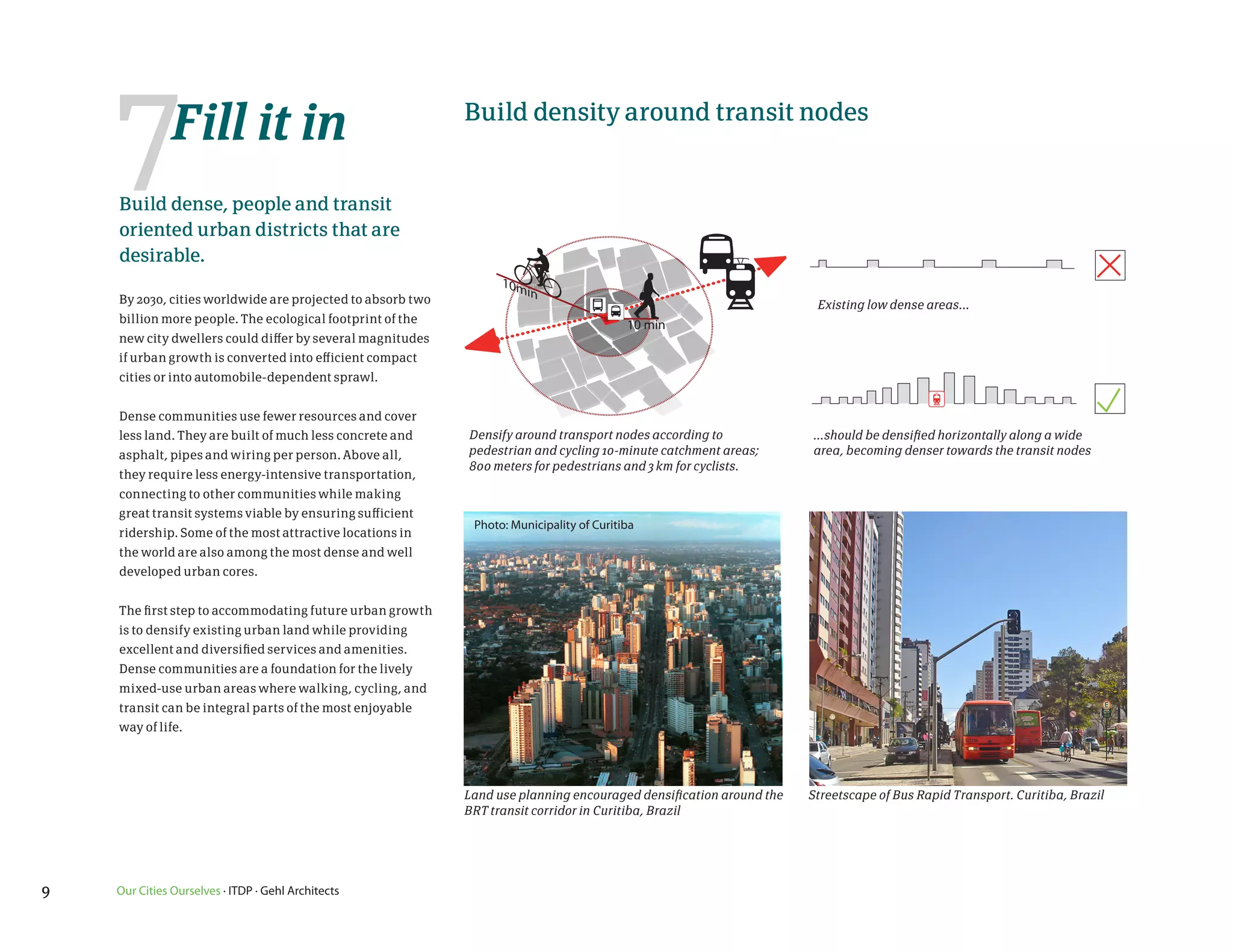 7          Fill it in
    Build dense, people and transit
                                                            Build density around transit nodes



    oriented urban districts that are
    desirable.
                                                                  10m
                                                                       in
    By 2030, cities worldwide are projected to absorb two                                                            Existing low dense areas...
    billion more people. The ecological footprint of the                                  10 min
    new city dwellers could differ by several magnitudes
    if urban growth is converted into efficient compact
    cities or into automobile-dependent sprawl.


    Dense communities use fewer resources and cover
    less land. They are built of much less concrete and     Densify around transport nodes according to             ...should be densified horizontally along a wide
    asphalt, pipes and wiring per person. Above all,        pedestrian and cycling 10-minute catchment areas;       area, becoming denser towards the transit nodes
                                                            800 meters for pedestrians and 3 km for cyclists.
    they require less energy-intensive transportation,
    connecting to other communities while making
    great transit systems viable by ensuring sufficient
                                                             Photo: Municipality of Curitiba
    ridership. Some of the most attractive locations in
    the world are also among the most dense and well
    developed urban cores.


    The first step to accommodating future urban growth
    is to densify existing urban land while providing
    excellent and diversified services and amenities.
    Dense communities are a foundation for the lively
    mixed-use urban areas where walking, cycling, and
    transit can be integral parts of the most enjoyable
    way of life.




                                                            Land use planning encouraged densification around the   Streetscape of Bus Rapid Transport. Curitiba, Brazil
                                                            BRT transit corridor in Curitiba, Brazil




9   Our Cities Ourselves · ITDP · Gehl Architects
 