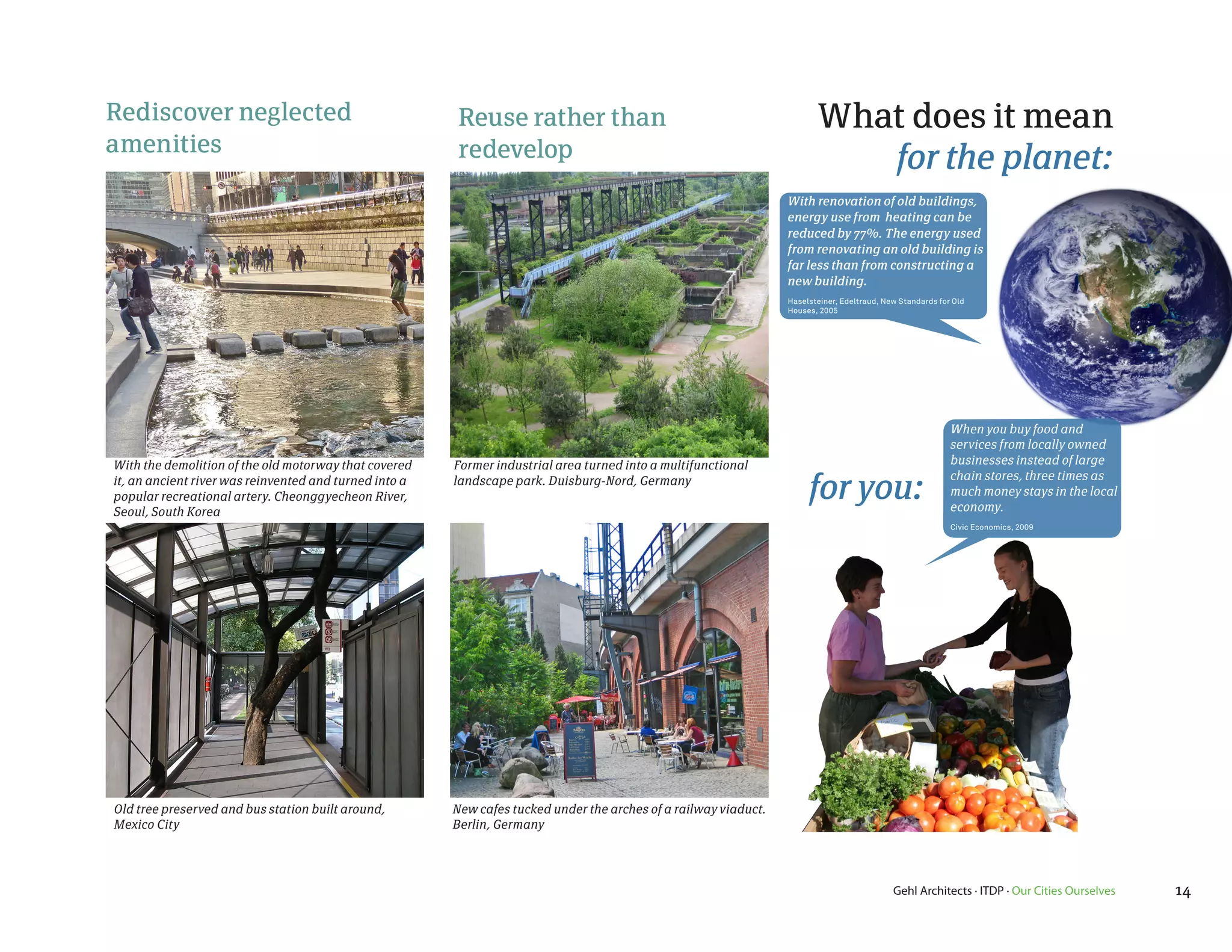 Rediscover neglected                                     Reuse rather than                                               What does it mean
amenities                                                redevelop                                                          for the planet:
                                                                                                                  With renovation of old buildings,
                                                                                                                  energy use from heating can be
                                                                                                                  reduced by 77%. The energy used
                                                                                                                  from renovating an old building is
                                                                                                                  far less than from constructing a
                                                                                                                  new building.
                                                                                                                  Haselsteiner, Edeltraud, New Standards for Old
                                                                                                                  Houses, 2005




                                                                                                                                                            When you buy food and
                                                                                                                                                            services from locally owned
With the demolition of the old motorway that covered    Former industrial area turned into a multifunctional                                                businesses instead of large

                                                                                                                       for you:
it, an ancient river was reinvented and turned into a   landscape park. Duisburg-Nord, Germany                                                              chain stores, three times as
popular recreational artery. Cheonggyecheon River,                                                                                                          much money stays in the local
Seoul, South Korea                                                                                                                                          economy.
                                                                                                                                                            Civic Economics, 2009




Old tree preserved and bus station built around,        New cafes tucked under the arches of a railway viaduct.
Mexico City                                             Berlin, Germany




                                                                                                                                             Gehl Architects · ITDP · Our Cities Ourselves   14
 