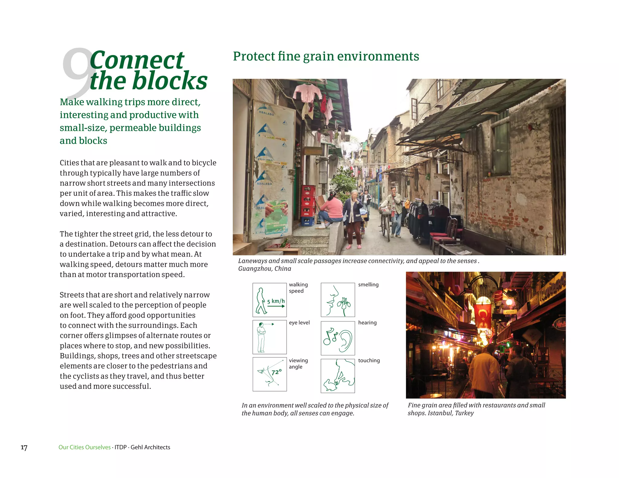 9           Connect
                 the blocks
     Make walking trips more direct,
     interesting and productive with
                                                       Protect fine grain environments




     small-size, permeable buildings
     and blocks
                                                                                      the human dimension
     Cities that are pleasant to walk and to bicycle
     through typically have large numbers of                                                      Walking speed 5 KM/H
     narrow short streets and many intersections
     per unit of area. This makes the traffic slow
     down while walking becomes more direct,
                                                                                                  Eye level
     varied, interesting and attractive.

     The tighter the street grid, the less detour to
     a destination. Detours can affect the decision                                               Viewing angle 72°
     to undertake a trip and by what mean. At
                                                                                       72°
                                                       Laneways and small scale passages increase connectivity, and appeal to the senses .
     walking speed, detours matter much more
                                                       Guangzhou, China
                                                           the human dimension
     than at motor transportation speed.
                                                                          Walking speed 5 KM/H smelling
                                                                         walking                Smelling
                                                                         speed
     Streets that are short and relatively narrow
     are well scaled to the perception of people
     on foot. They afford good opportunities
                                                                          Eye level
                                                                         eye level                Hearing
                                                                                                  hearing
     to connect with the surroundings. Each
     corner offers glimpses of alternate routes or
     places where to stop, and new possibilities.
     Buildings, shops, trees and other streetscape
                                                                         viewing angle 72°
                                                                          Viewing                  Touching
                                                                                                  touching
     elements are closer to the pedestrians and                          angle
                                                                  72°
     the cyclists as they travel, and thus better
     used and more successful.
                                                                        Smelling
                                                        In an environment well scaled to the physical size of    Fine grain area filled with restaurants and small
                                                        the human body, all senses can engage.                   shops. Istanbul, Turkey


                                                                          Hearing

17   Our Cities Ourselves · ITDP · Gehl Architects


                                                                          Touching
 