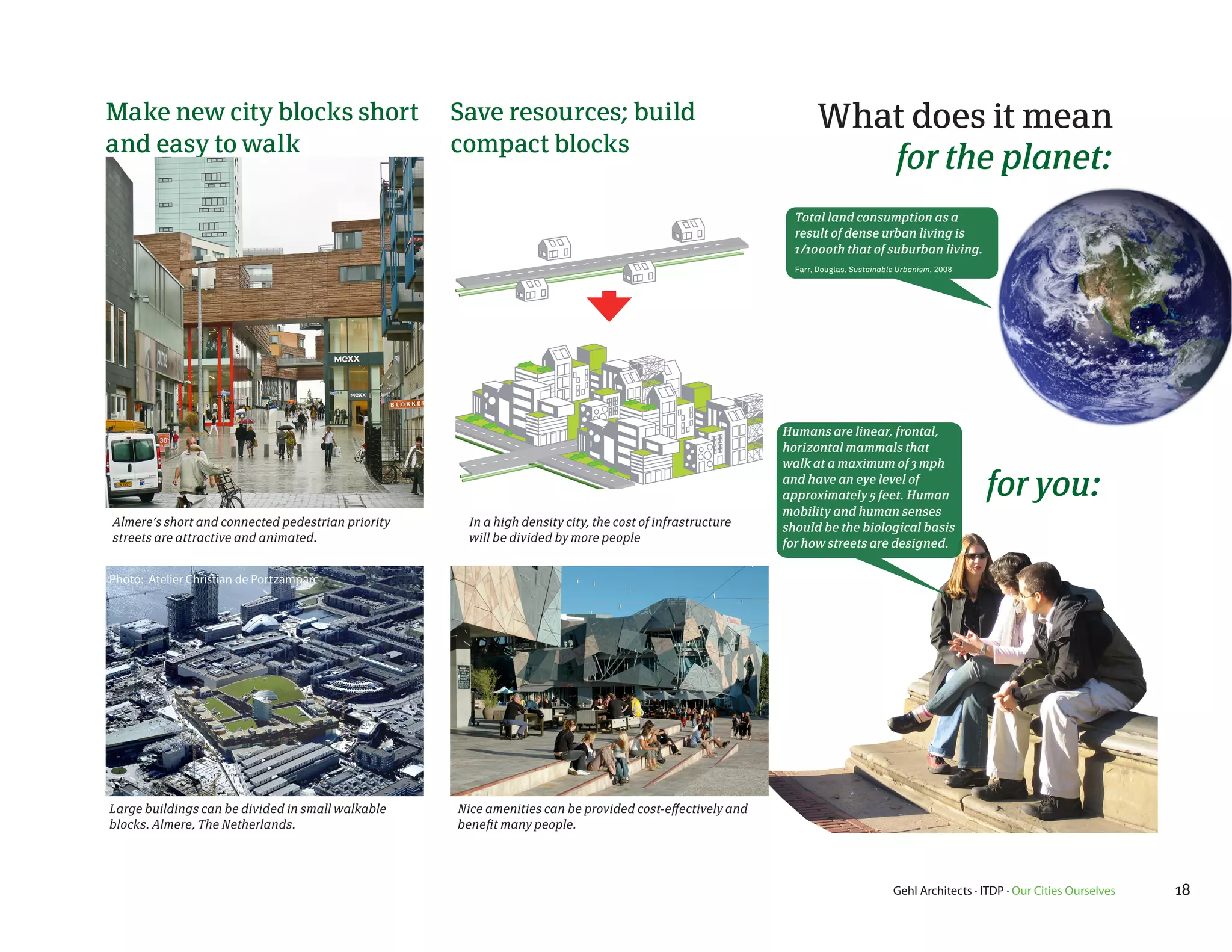 Make new city blocks short                         Save resources; build                                         What does it mean
and easy to walk                                   compact blocks
                                                                                                                    for the planet:
                                                                                                            Total land consumption as a
                                                                                                            result of dense urban living is
                                                                                                            1/1000th that of suburban living.
                                                                                                            Farr, Douglas, Sustainable Urbanism, 2008




                                                                                                          Humans are linear, frontal,
                                                                                                          horizontal mammals that
                                                                                                          walk at a maximum of 3 mph
                                                                                                          and have an eye level of
                                                                                                          approximately 5 feet. Human                   for you:
                                                                                                          mobility and human senses
Almere’s short and connected pedestrian priority     In a high density city, the cost of infrastructure   should be the biological basis
streets are attractive and animated.                 will be divided by more people                       for how streets are designed.

Photo: Atelier Christian de Portzamparc




Large buildings can be divided in small walkable   Nice amenities can be provided cost-effectively and
blocks. Almere, The Netherlands.                   benefit many people.




                                                                                                                                     Gehl Architects · ITDP · Our Cities Ourselves   18
 