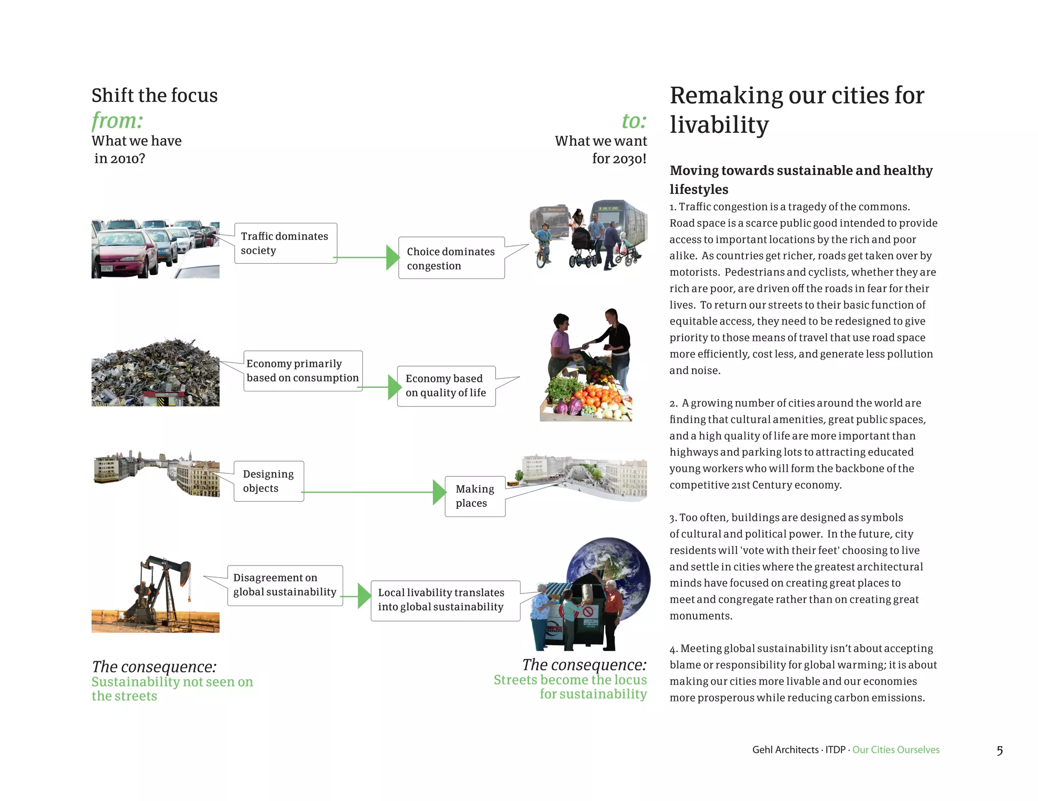 Shift the focus                                                                                    Remaking our cities for
from:                                                                                          to: livability
What we have                                                                        What we want
in 2010?                                                                                 for 2030!
                                                                                                       Moving towards sustainable and healthy
                                                                                                       lifestyles
                                                                                                       1. Traffic congestion is a tragedy of the commons.
                                                                                                       Road space is a scarce public good intended to provide
                        Traffic dominates                                                              access to important locations by the rich and poor
                        society                       Choice dominates                                 alike. As countries get richer, roads get taken over by
                                                      congestion
                                                                                                       motorists. Pedestrians and cyclists, whether they are
                                                                                                       rich are poor, are driven off the roads in fear for their
                                                                                                       lives. To return our streets to their basic function of
                                                                                                       equitable access, they need to be redesigned to give
                                                                                                       priority to those means of travel that use road space
                                                                                                       more efficiently, cost less, and generate less pollution
                         Economy primarily
                                                                                                       and noise.
                         based on consumption        Economy based
                                                     on quality of life
                                                                                                       2. A growing number of cities around the world are
                                                                                                       finding that cultural amenities, great public spaces,
                                                                                                       and a high quality of life are more important than
                                                                                                       highways and parking lots to attracting educated
                                                                                                       young workers who will form the backbone of the
                        Designing
                        objects                                 Making                                 competitive 21st Century economy.
                                                                places
                                                                                                       3. Too often, buildings are designed as symbols
                                                                                                       of cultural and political power. In the future, city
                                                                                                       residents will 'vote with their feet' choosing to live
                                                                                                       and settle in cities where the greatest architectural
                      Disagreement on
                                                                                                       minds have focused on creating great places to
                      global sustainability     Local livability translates
                                                                                                       meet and congregate rather than on creating great
                                                into global sustainability
                                                                                                       monuments.


                                                                                                       4. Meeting global sustainability isn’t about accepting
The consequence:                                                              The consequence:         blame or responsibility for global warming; it is about
Sustainability not seen on                                                Streets become the locus     making our cities more livable and our economies
the streets                                                                       for sustainability   more prosperous while reducing carbon emissions.



                                                                                                                         Gehl Architects · ITDP · Our Cities Ourselves   5
 