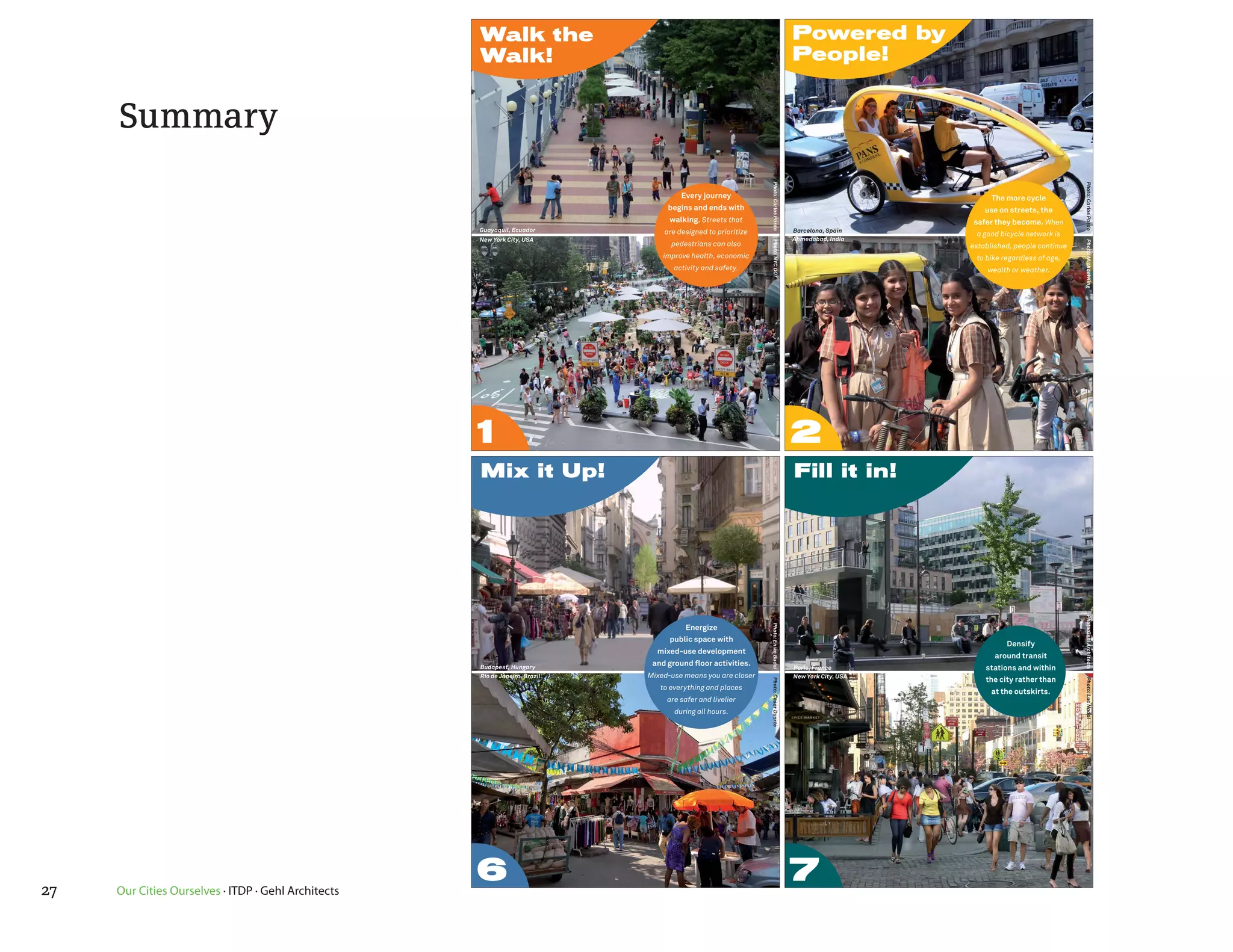 Walk the                                                                        Powered by
                                                     Walk!                                                                           People!


     Summary




                                                                                                               Photo: Carlos Pardo




                                                                                                                                                                                         Photo: Carlos Pardo
                                                                                       Every journey                                                            The more cycle
                                                                                   begins and ends with                                                       use on streets, the
                                                                                    walking. Streets that                                                 safer they become. When
                                                     Guayaquil, Ecuador           are designed to prioritize                         Barcelona, Spain
                                                                                                                                                           a good bicycle network is
                                                     New York City, USA                                                              Ahmedabad, India




                                                                                                               Photo: NYC DOT
                                                                                    pedestrians can also




                                                                                                                                                                                         Photo: Michael King
                                                                                                                                                          established, people continue
                                                                                  improve health, economic                                                 to bike regardless of age,
                                                                                     activity and safety.                                                      wealth or weather.




                                                     1                                                                               2
                                                     Mix it Up!                                                                      Fill it in!




                                                                                                                                                                                         Photo:Gehl Architects
                                                                                        Energize




                                                                                                               Photo: Eniko Budai
                                                                                    public space with
                                                                                                                                                                    Densify
                                                                                mixed-use development
                                                                                                                                                                 around transit
                                                                               and ground floor activities.
                                                     Budapest, Hungary                                                               Paris, France            stations and within
                                                     Rio de Janeiro, Brazil   Mixed-use means you are closer                         New York City, USA
                                                                                                                                                              the city rather than




                                                                                                               Photo: Cesar Duarte




                                                                                                                                                                                         Photo: Luc Nadal
                                                                                 to everything and places
                                                                                                                                                                at the outskirts.
                                                                                   are safer and livelier
                                                                                     during all hours.




27   Our Cities Ourselves · ITDP · Gehl Architects
                                                     6                                                                               7
 