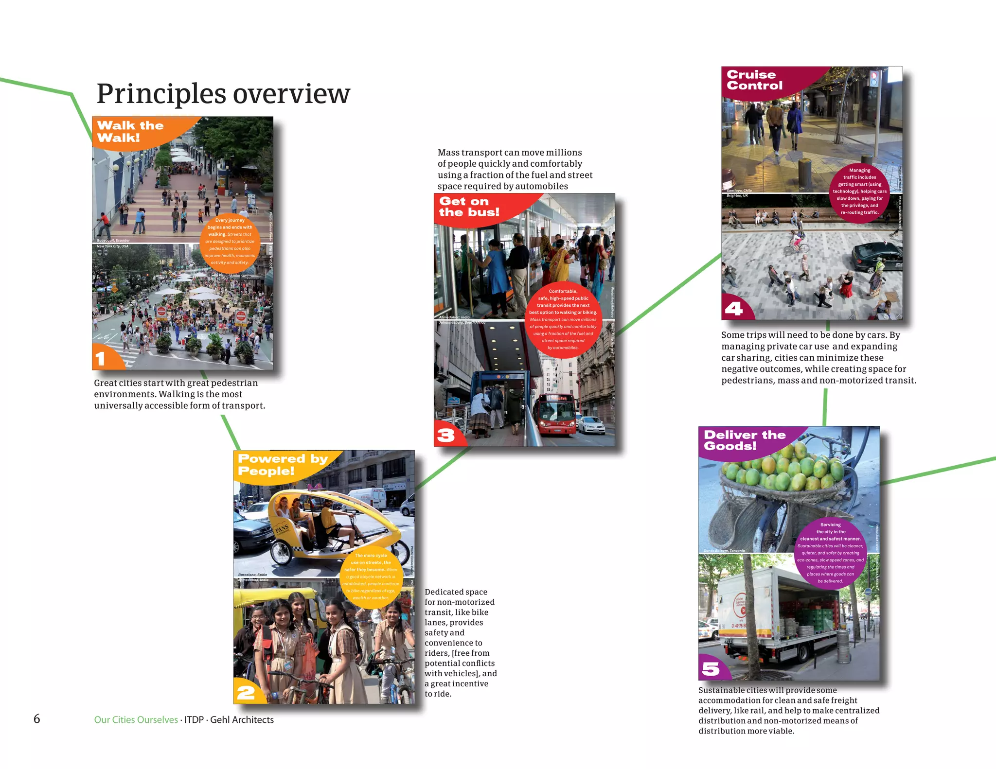 Cruise

    Principles overview                                                                                                                                                                                                                                 Control


    Walk the
    Walk!
                                                                                                                                                 Mass transport can move millions
                                                                                                                                                 of people quickly and comfortably




                                                                                                                                                                                                                                                                                                                                            Photo: Jeff Risom
                                                                                                                                                                                                                                                                                                      Managing
                                                                                                                                                 using a fraction of the fuel and street                                                                                                            traffic includes

                                                                                                                                                 space required by automobiles                                                                          Santiago, Chile
                                                                                                                                                                                                                                                                                               getting smart (using
                                                                                                                                                                                                                                                                                            technology), helping cars
                                                                                                                                                                                                                                                        Brighton, UK

                                                                                                                                                 Get on                                                                                                                                       slow down, paying for




                                                                                                                                                                                                                                                                                                                                            Photo: Gehl Architects
                                                                                                                                                                                                                                                                                                  the privilege, and

                                                                                                                                                 the bus!                                                                                                                                         re-routing traffic.




                                                                   Photo: Carlos Pardo
                                    Every journey
                                begins and ends with
                                walking. Streets that
    Guayaquil, Ecuador         are designed to prioritize
    New York City, USA




                                                                   Photo: NYC DOT
                                 pedestrians can also
                               improve health, economic
                                  activity and safety.




                                                                                                                                                                                                                   Photo: Anuj Malhotra
                                                                                                                                                                                        Comfortable,
                                                                                                                                                                                  safe, high-speed public



                                                                                                                                                 Ahmedabad, India
                                                                                                                                                 Johannesburg, South Africa
                                                                                                                                                                                 transit provides the next
                                                                                                                                                                              best option to walking or biking.
                                                                                                                                                                              Mass transport can move millions
                                                                                                                                                                                                                                                       4




                                                                                                                                                                                                                   Photo: Philip Mostert
                                                                                                                                                                              of people quickly and comfortably
                                                                                                                                                                                using a fraction of the fuel and
                                                                                                                                                                                    street space required
                                                                                                                                                                                                                                                     Some trips will need to be done by cars. By
                                                                                                                                                                                       by automobiles.                                               managing private car use and expanding
    1                                                                                                                                                                                                                                                car sharing, cities can minimize these
                                                                                                                                                                                                                                                     negative outcomes, while creating space for
    Great cities start with great pedestrian                                                                                                                                                                                                         pedestrians, mass and non-motorized transit.
    environments. Walking is the most
    universally accessible form of transport.


                                                                                                                                                 3                                                                                          Deliver the
                                                                                                                                                                                                                                            Goods!
                                                Powered by
                                                People!



                                                                                                                                                                                                                                                                                      Servicing




                                                                                                                                                                                                                                                                                                                   Photo: Josh Carver
                                                                                                                                                                                                                                                                                    the city in the
                                                                                                                                                                                                                                                                           cleanest and safest manner.
                                                                                                                                                                                                                                                                          Sustainable cities will be cleaner,
                                                                                                                        Photo: Carlos Pardo




                                                                                                                                                                                                                                            Dar es Salaam, Tanzania
                                                                                                                                                                                                                                                                            quieter, and safer by creating
                                                                                               The more cycle                                                                                                                               Paris, France




                                                                                                                                                                                                                                                                                                                   Photo: Gehl Architects
                                                                                                                                                                                                                                                                          eco-zones, slow speed zones, and
                                                                                             use on streets, the
                                                                                                                                                                                                                                                                              regulating the times and
                                                                                         safer they become. When
                                                Barcelona, Spain                                                                                                                                                                                                               places where goods can
                                                                                          a good bicycle network is
                                                Ahmedabad, India                                                                                                                                                                                                                    be delivered.
                                                                                                                        Photo: Michael King




                                                                                         established, people continue
                                                                                          to bike regardless of age,
                                                                                                                                              Dedicated space
                                                                                              wealth or weather.
                                                                                                                                              for non-motorized
                                                                                                                                              transit, like bike
                                                                                                                                              lanes, provides
                                                                                                                                              safety and
                                                                                                                                              convenience to
                                                                                                                                              riders, [free from

                                                                                                                                                                                                                                           5
                                                                                                                                              potential conflicts
                                                                                                                                              with vehicles], and
                                                                                                                                              a great incentive
                                               2                                                                                              to ride.                                                                                     Sustainable cities will provide some
                                                                                                                                                                                                                                           accommodation for clean and safe freight
                                                                                                                                                                                                                                           delivery, like rail, and help to make centralized
6   Our Cities Ourselves · ITDP · Gehl Architects                                                                                                                                                                                          distribution and non-motorized means of
                                                                                                                                                                                                                                           distribution more viable.
 