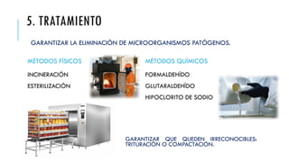 5. TRATAMIENTO
MÉTODOS FÍSICOS
INCINERACIÓN
ESTERILIZACIÓN
MÉTODOS QUÍMICOS
FORMALDEHÍDO
GLUTARALDEHÍDO
HIPOCLORITO DE SODIO
GARANTIZAR LA ELIMINACIÓN DE MICROORGANISMOS PATÓGENOS.
GARANTIZAR QUE QUEDEN IRRECONOCIBLES:
TRITURACIÓN O COMPACTACIÓN.
 