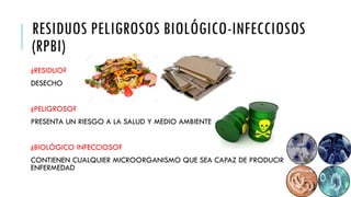 RESIDUOS PELIGROSOS BIOLÓGICO-INFECCIOSOS
(RPBI)
¿RESIDUO?
DESECHO
¿PELIGROSO?
PRESENTA UN RIESGO A LA SALUD Y MEDIO AMBIENTE
¿BIOLÓGICO INFECCIOSO?
CONTIENEN CUALQUIER MICROORGANISMO QUE SEA CAPAZ DE PRODUCIR
ENFERMEDAD
 
