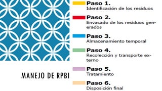 MANEJO DE RPBI
 