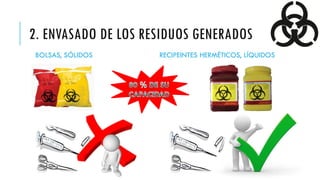 2. ENVASADO DE LOS RESIDUOS GENERADOS
BOLSAS, SÓLIDOS RECIPEINTES HERMÉTICOS, LÍQUIDOS
 