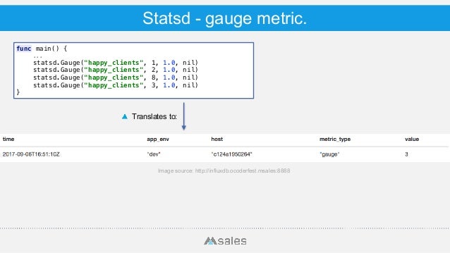 Timeseries Data Visualization In Grafana