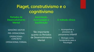 Períodos de
Desenvolvimento
Mental
SENSÓRIO-MOTOR
PRÉ-OPERACIONAL
OPERACIONAL-
CONCRETO
OPERACIONAL FORMAL
Assimilação,
Acomodação e
Equilibração
Tão importante
quanto os Períodos
de Desenvolvimento
Mental
O método clínico
 Acompanhar o
processo do
pensamento infantil
 Biologia como
fundamento para a
Psicologia
Piaget, construtivismo e o
cognitivismo
 