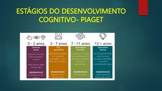 ESTÁGIOS DO DESENVOLVIMENTO
COGNITIVO- PIAGET
 