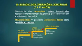 III- ESTÁGIO DAS OPERAÇÕES CONCRETAS
(7 A 12 ANOS)
•Surgimento das operações: ações internalizadas
(realizadas mentalmente) e reversíveis (passíveis de serem
revertidas mentalmente),
•Reversibilidade => possibilita pensamento lógico sobre
a realidade concreta,
Ações
Ações
internalizadas
(representação)
Ações
internalizadas
reversíveis
Estágio
Sensório-Motor
Estágio
Pré-operatório
Estágio Operatório
 