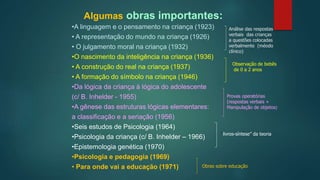 Algumas obras importantes:
•A linguagem e o pensamento na criança (1923)
• A representação do mundo na criança (1926)
• O julgamento moral na criança (1932)
•O nascimento da inteligência na criança (1936)
• A construção do real na criança (1937)
• A formação do símbolo na criança (1946)
•Da lógica da criança à lógica do adolescente
(c/ B. Inhelder - 1955)
•A gênese das estruturas lógicas elementares:
a classificação e a seriação (1956)
•Seis estudos de Psicologia (1964)
•Psicologia da criança (c/ B. Inhelder – 1966)
•Epistemologia genética (1970)
•Psicologia e pedagogia (1969)
• Para onde vai a educação (1971)
Análise das respostas
verbais das crianças
a questões colocadas
verbalmente (méodo
clínico)
Observação de bebês
de 0 a 2 anos
Provas operatórias
(respostas verbais +
Manipulação de objetos)
“livros-síntese” da teoria
Obras sobre educação
 