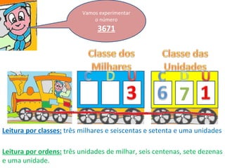 Vamos experimentar o número 3671 7 Leitura por classes:   três milhares e seiscentas e setenta e uma unidades Leitura por ordens:   três unidades de milhar, seis centenas, sete dezenas e uma unidade. 