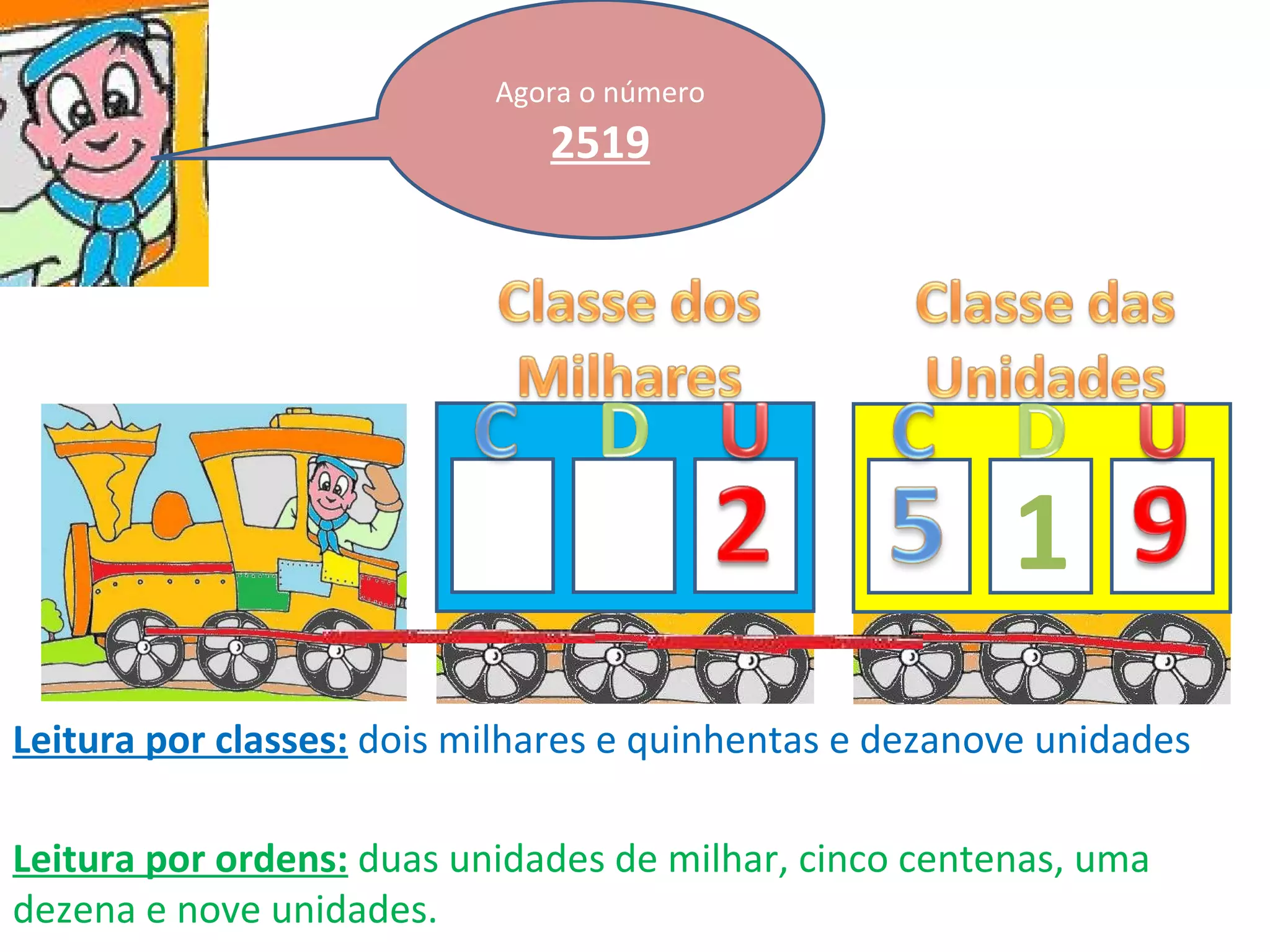 Agora o número 2519 1 Leitura por classes:   dois milhares e quinhentas e dezanove unidades Leitura por ordens:   duas unidades de milhar, cinco centenas, uma dezena e nove unidades. 