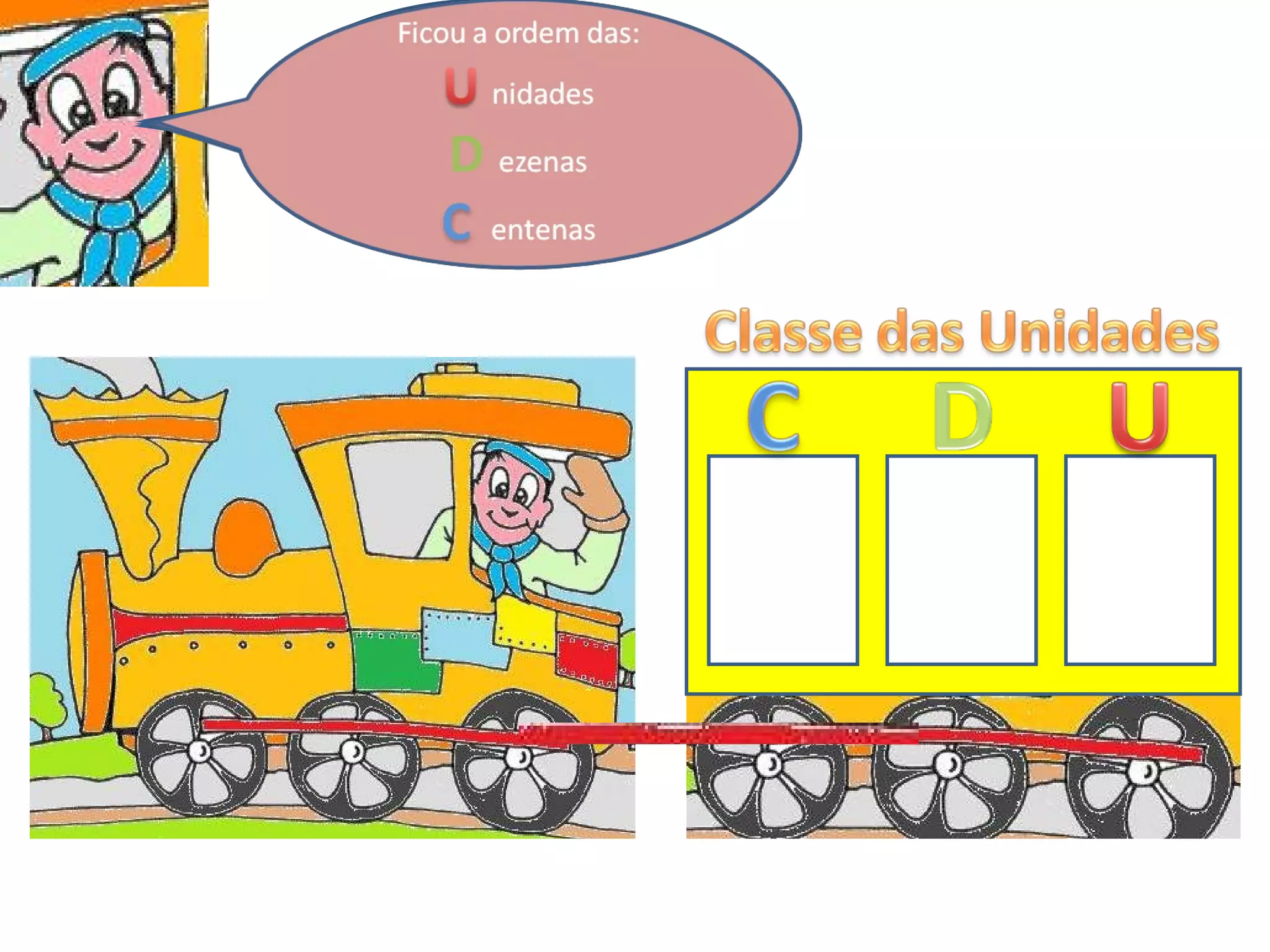 Até que um dia, resolvi ir falar com eles.. Expliquei-lhes que tinha um comboio e que os poderia ajudar. E então foi assim… Eu tinha uma carruagem com 3 janelas. Essa carruagem, chamava-se Carruagem das Unidades Ela ficou mais conhecida como Classe das Unidades Assim, cada ordem poderia ficar com uma janela só para si. 