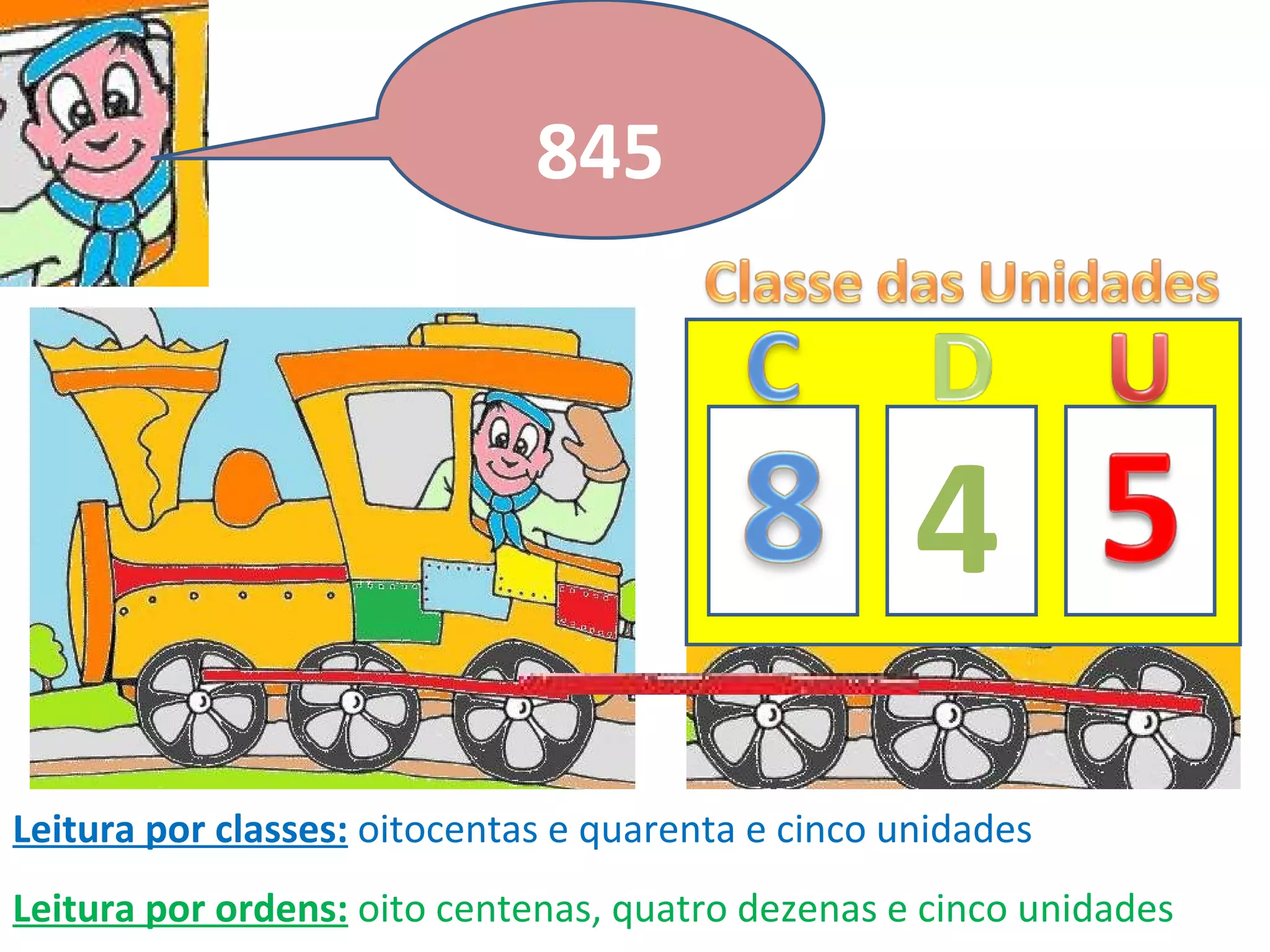 Leitura por classes:   oitocentas e quarenta e cinco unidades Leitura por ordens:   oito centenas, quatro dezenas e cinco unidades 4 845 