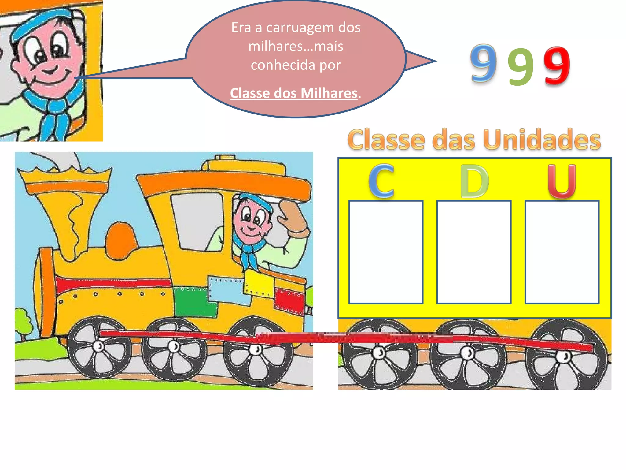 Os números andavam todos felizes, quando de repente, o 999 se lembrou: - Como é que vamos fazer com os números que vêm a seguir a mim? - O mil (1000) tem 4 algarismos!!! 9 - Não há problema! – respondi eu. Eu tinha mais uma carruagem. Era a carruagem dos milhares…mais conhecida por Classe dos Milhares . 