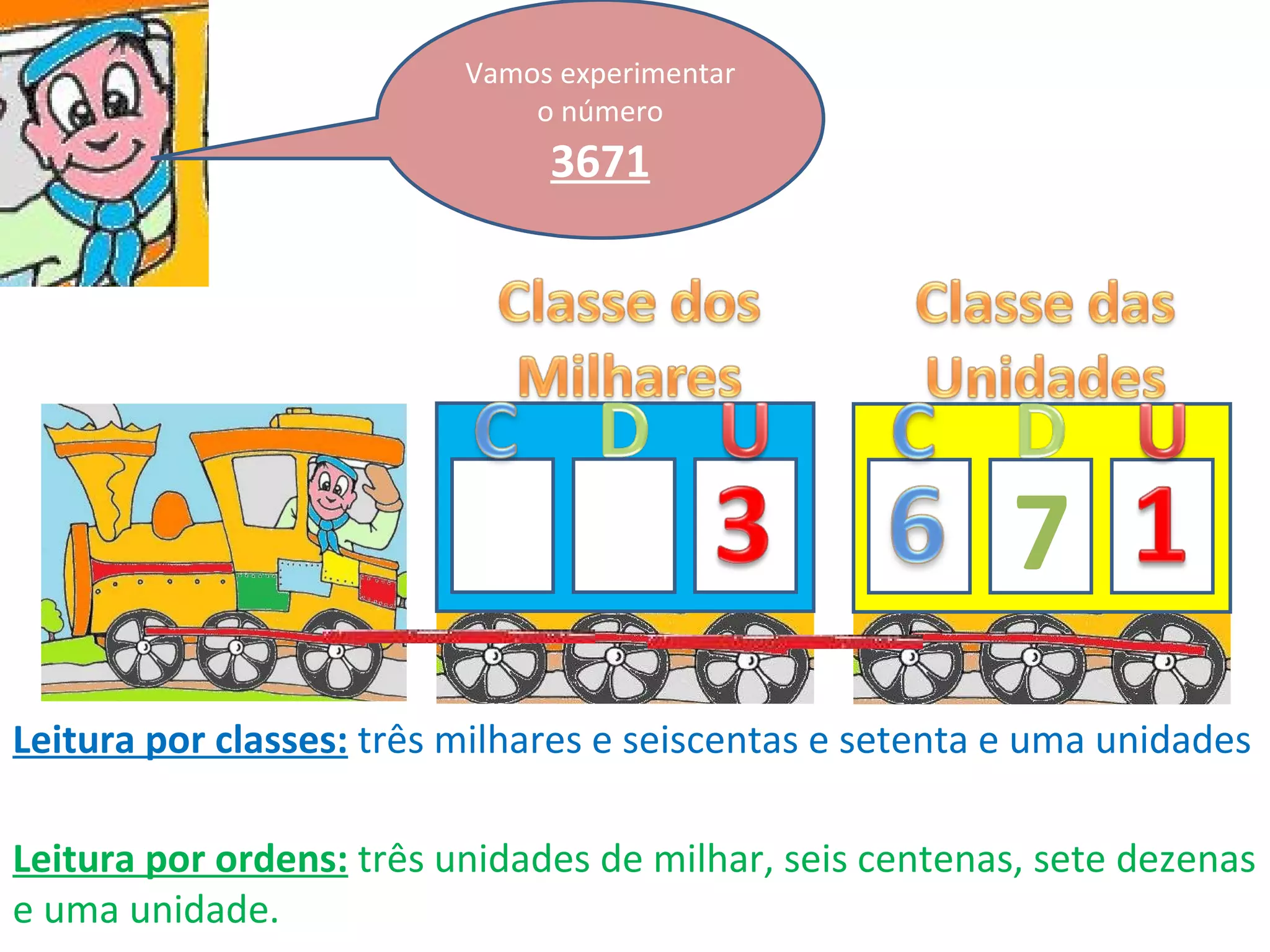 Vamos experimentar o número 3671 7 Leitura por classes:   três milhares e seiscentas e setenta e uma unidades Leitura por ordens:   três unidades de milhar, seis centenas, sete dezenas e uma unidade. 