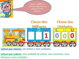Assim, o 1000 e o
                         números seguintes, já
                            cabiam no meu
                               comboio.




                                                        0
Leitura por classes: um milhar e zero unidades.
Leitura por ordens: uma unidade de milhar, zero centenas, zero
dezenas e zero unidades.
 