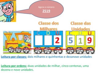 Agora o número
2519
1
Leitura por classes: dois milhares e quinhentas e dezanove unidades
Leitura por ordens: duas unidades de milhar, cinco centenas, uma
dezena e nove unidades.
 