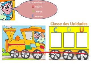 Até que um dia,
resolvi ir falar com
eles..
Expliquei-lhes que
tinha um comboio e
que os poderia
ajudar.
E então foi assim…
Eu tinha uma
carruagem com 3
janelas.
Essa carruagem,
chamava-se
Carruagem das
Unidades
Ela ficou mais
conhecida como
Classe das Unidades
Assim, cada ordem
poderia ficar com
uma janela só para si.
 