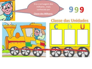 Os números andavam
todos felizes, quando
de repente, o 999 se
lembrou:
- Como é que vamos
fazer com os números
que vêm a seguir a
mim?
- O mil (1000) tem 4
algarismos!!! 9
- Não há problema! –
respondi eu.
Eu tinha mais uma
carruagem.
Era a carruagem dos
milhares…mais
conhecida por
Classe dos Milhares.
 