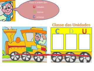 Até que um dia,
resolvi ir falar com
eles..
Expliquei-lhes que
tinha um comboio e
que os poderia ajudar.
E então foi assim…
Eu tinha uma
carruagem com 3
janelas.
Essa carruagem,
chamava-se
Carruagem das
Unidades
Ela ficou mais
conhecida como
Classe das Unidades
Assim, cada ordem
poderia ficar com
uma janela só para si.
Ficou a ordem das:
nidades
D ezenas
entenas
Ficou a ordem das:
nidades
D ezenas
entenas
Ficou a ordem das:
nidades
D ezenas
C entenas
 