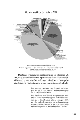 183
Orçamento Geral da União – 2010
Juros e amortizações pagos no ano de 2010.
Gráfico disponível no sítio eletrônico da Auditoria Cidadã da Dívida
<http://www.auditoriacidada.org.br/>313
Diante das evidências da fraude cometida em relação ao art.
166, de que o exame analítico e pericial dos atos e fatos do endi-
vidamento externo não fora realizado por inteiro e as consequên-
cias de ambos, Cordioli encerrava sua representação defendendo:
Em nome da cidadania e da decência nacionais,
pois, há que se fazer valer a Constituição obrigan-
do-se a Auditoria da Dívida.
Esta Auditoria irá confirmar a ilegitimidade desta
Dívida e seus escorchantes juros, exatamente como
ocorreu no Equador, que reduziu a sua para 30%
do valor então alegado, sem que nenhum dos seus
credores ousasse contestar, o que demonstra cabal-
mente a adequação do procedimento da Auditoria.
 