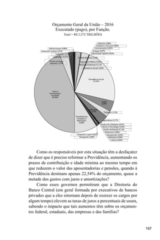 197
Orçamento Geral da União – 2016
Executado (pago), por Função.
Total = R$ 2,572 TRILHÕES
Como os responsáveis por esta situação têm a desfaçatez
de dizer que é preciso reformar a Previdência, aumentando os
prazos de contribuição e idade mínima ao mesmo tempo em
que reduzem o valor das aposentadorias e pensões, quando à
Previdência destinam apenas 22,54% do orçamento, quase a
metade dos gastos com juros e amortizações?
Como esses governos permitiram que a Diretoria do
Banco Central (em geral formada por executivos de bancos
privados que a eles retornam depois de exercer os cargos por
algum tempo) elevem as taxas de juros a percentuais de usura,
sabendo o impacto que tais aumentos têm sobre os orçamen-
tos federal, estaduais, das empresas e das famílias?
 