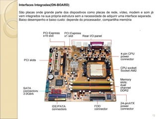 Interfaces Integradas(ON-BOARD)  São placas onde grande parte dos dispositivos como placas de rede, vídeo, modem e som já vem integrados na sua própria estrutura sem a necessidade de adquirir uma interface separada. Baixo desempenho e baixo custo: depende do processador, compartilha memória 