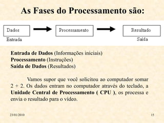 As Fases do Processamento são:



Entrada de Dados (Informações iniciais)
Processamento (Instruções)
Saída de Dados (Resultados)

       Vamos supor que você solicitou ao computador somar
2 + 2. Os dados entram no computador através do teclado, a
Unidade Central de Processamento ( CPU ), os processa e
envia o resultado para o vídeo.

23/01/2010                                                   15
 
