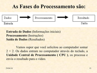 29/04/10 Entrada de Dados  (Informações iniciais) Processamento  (Instruções) Saída de Dados  (Resultados) Vamos supor que você solicitou ao computador somar 2 + 2. Os dados entram no computador através do teclado, a  Unidade Central de Processamento ( CPU ) , os processa e envia o resultado para o vídeo.  As Fases do Processamento são: 