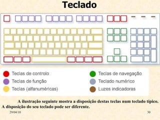 Teclado 29/04/10 A ilustração seguinte mostra a disposição destas teclas num teclado típico. A disposição do seu teclado pode ser diferente. 
