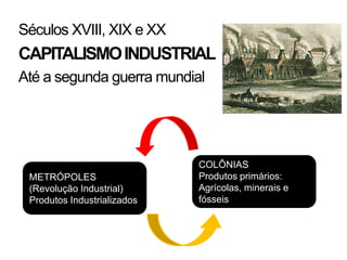 Séculos XVIII, XIX e XX
CAPITALISMO INDUSTRIAL
Até a segunda guerra mundial




                             COLÔNIAS
 METRÓPOLES                  Produtos primários:
 (Revolução Industrial)      Agrícolas, minerais e
 Produtos Industrializados   fósseis
 