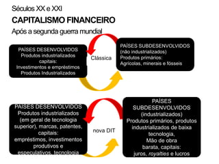 Séculos XX e XXI
CAPITALISMO FINANCEIRO
Após a segunda guerra mundial
                                          PAÍSES SUBDESENVOLVIDOS
  PAÍSES DESENVOLVIDOS                    (não industrializados)
   Produtos industrializados              Produtos primários:
                               Clássica
           capitais:                      Agrícolas, minerais e fósseis
 Investimentos e empréstimos
   Produtos Industrializados




                                                        PAÍSES
PAÍSES DESENVOLVIDOS                           SUBDESENVOLVIDOS
 Produtos industrializados                        (industrializados)
  (em geral de tecnologia                   Produtos primários, produtos
superior), marcas, patentes,                  industrializados de baixa
           capitais:           nova DIT
                                                      tecnologia,
empréstimos, investimentos                           Mão de obra
        produtivos e                               barata, capitais:
 especulativos, tecnologia                     juros, royalties e lucros
 