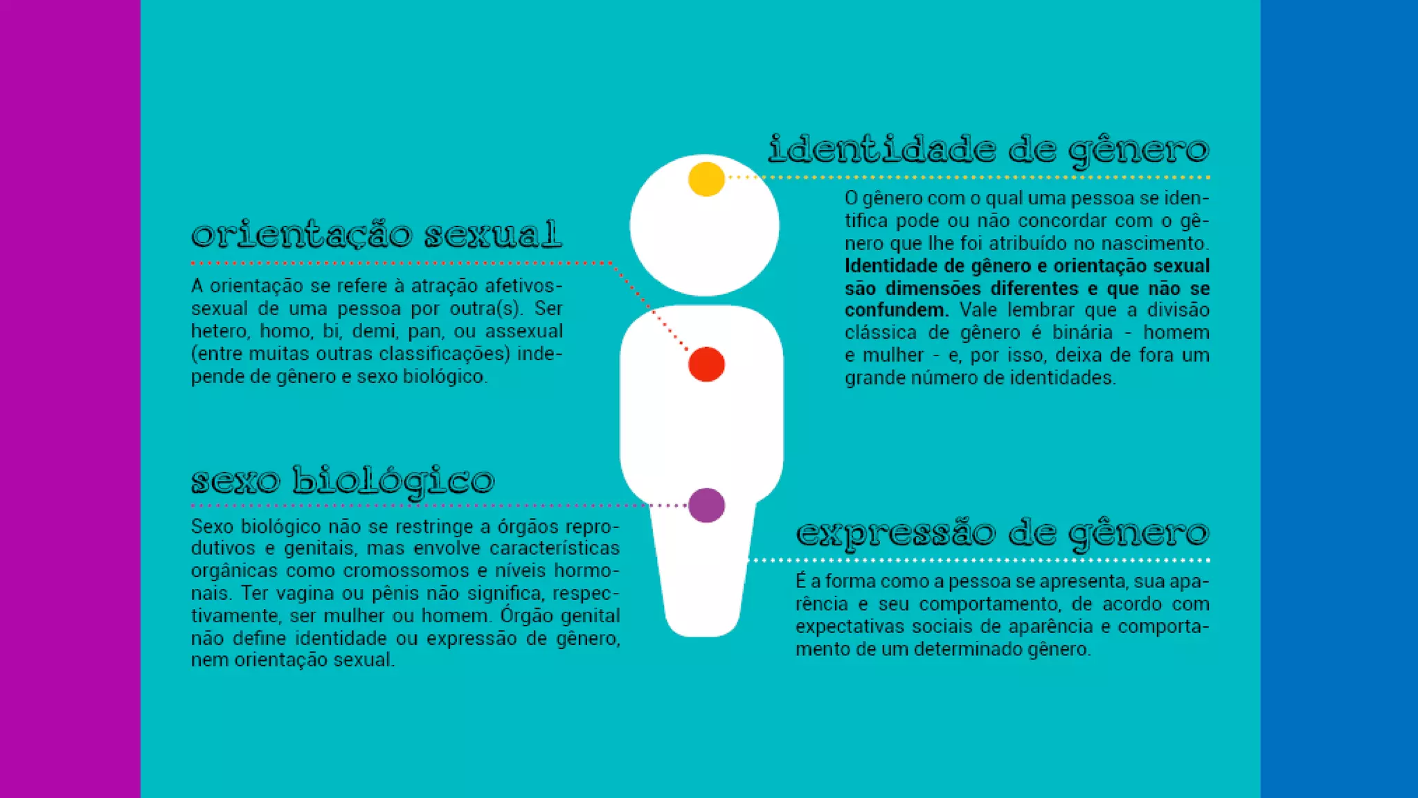 O conceito de gênero e as relações de gêneros | PPTX