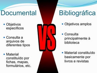 Documental
 Objetivos
específicos
 Consulta a
arquivos de
diferentes tipos
 Material
constituído por
fichas, mapas,
formulários, etc.
 Objetivos amplos
 Consulta
principalmente à
biblioteca
 Material constituído
basicamente por
livros e revistas
Bibliográfica
 