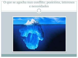 O que se agocha nun conflito: posicións, intereses
                 e necesidades
 