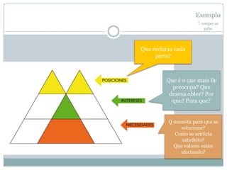 Exemplo
                      : romper as
                        gafas




Que reclama cada
     parte?



         Que é o que mais lle
           preocupa? Que
          desexa obter? Por
           que? Para que?


         Q necesita para que se
              solucione?
           Como se sentiría
              satisfeito?
           Que valores están
              afectando?
 