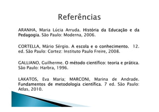 ARANHA, Maria Lúcia Arruda. HistóriaHistóriaHistóriaHistória dadadada EducaçãoEducaçãoEducaçãoEducação eeee dadadada
PedagogiaPedagogiaPedagogiaPedagogia.... São Paulo: Moderna, 2006.
CORTELLA, Mário Sérgio. AAAA escolaescolaescolaescola eeee oooo conhecimentoconhecimentoconhecimentoconhecimento.... 12.
ed. São Paulo: Cortez: Instituto Paulo Freire, 2008.
GALLIANO, Guilherme. OOOO métodométodométodométodo científicocientíficocientíficocientífico:::: teoriateoriateoriateoria eeee práticapráticapráticaprática.
São Paulo: Harbra, 1996.
LAKATOS, Eva Maria; MARCONI, Marina de Andrade.
FundamentosFundamentosFundamentosFundamentos dededede metodologiametodologiametodologiametodologia científicacientíficacientíficacientífica. 7 ed. São Paulo:
Atlas, 2010.
 