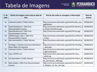 Tabela de Imagens
n° do
slide
direito da imagem como está ao lado da
foto
link do site onde se conseguiu a informação Data do
Acesso
5a Unknown Author / Public Author http://commons.wikimedia.org/wiki/File:My_eye.j
pg#filelinks
28/08/2012
5b David Shankbone / GNU Free
Documentation License
http://commons.wikimedia.org/wiki/File:Nostrils_b
y_David_Shankbone.jpg
28/08/2012
5c David Benbennick / GNU Free
Documentation License
http://commons.wikimedia.org/wiki/File:Ear.jpg 28/08/2012
5d LeftHand.jpg: Ludor / GNU Free
Documentation License
http://commons.wikimedia.org/wiki/File:LeftHand
_2.png
28/08/2012
5e User:Saintswithin / Public Domain http://commons.wikimedia.org/wiki/File:Mouth.jp
g
28/08/2012
6 Pictofigo / Creative Commons Attribution-
Share Alike 3.0 Unported
http://commons.wikimedia.org/wiki/File:Pictofigo_
-_Idea.png
28/08/2012
12 Unknown Author / Public Domain http://commons.wikimedia.org/wiki/File:Platon-
2.jpg?uselang=pt
28/08/2012
14 Lilyu / WTFPL 2.0 http://commons.wikimedia.org/wiki/File:Lilyu_-
_what.svg
28/08/2012
18 Jan Saenredam / Public Domain http://commons.wikimedia.org/wiki/File:Platon_Ca
ve_Sanraedam_1604.jpg
28/08/2012
19 Mats Halldin / GNU Free Documentation
License
http://commons.wikimedia.org/wiki/File:Plato%27
s_allegory_of_the_cave.jpg
28/08/2012
 