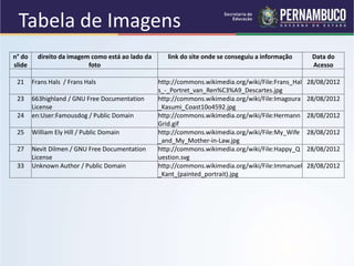 Tabela de Imagens
n° do
slide
direito da imagem como está ao lado da
foto
link do site onde se conseguiu a informação Data do
Acesso
21 Frans Hals / Frans Hals http://commons.wikimedia.org/wiki/File:Frans_Hal
s_-_Portret_van_Ren%C3%A9_Descartes.jpg
28/08/2012
23 663highland / GNU Free Documentation
License
http://commons.wikimedia.org/wiki/File:Imagoura
_Kasumi_Coast10o4592.jpg
28/08/2012
24 en:User:Famousdog / Public Domain http://commons.wikimedia.org/wiki/File:Hermann
Grid.gif
28/08/2012
25 William Ely Hill / Public Domain http://commons.wikimedia.org/wiki/File:My_Wife
_and_My_Mother-in-Law.jpg
28/08/2012
27 Nevit Dilmen / GNU Free Documentation
License
http://commons.wikimedia.org/wiki/File:Happy_Q
uestion.svg
28/08/2012
33 Unknown Author / Public Domain http://commons.wikimedia.org/wiki/File:Immanuel
_Kant_(painted_portrait).jpg
28/08/2012
 
