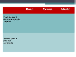 Baco
Posição face à
determinação de
Júpiter

Razões para a
posição
assumida

Vénus

Marte

 