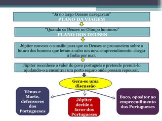 “Já no largo Oceano navegavam”

PLANO DA VIAGEM
“Quando os Deuses no Olimpo luminoso”

PLANO DOS DEUSES
Júpiter convoca o consílio para que os Deuses se pronunciem sobre o
futuro dos homens que levam a cabo um novo empreendimento: chegar
à Índia por mar.
Júpiter reconhece o valor do povo português e pretende premiá-lo
ajudando-o a encontrar um porto seguro onde possam repousar.
Gera-se uma
discussão
Vénus e
Marte,
defensores
dos
Portugueses

Júpiter
decide a
favor dos
Portugueses

Baco, opositor ao
empreendimento
dos Portugueses

 
