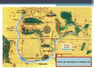 Início da narração in medias res

 