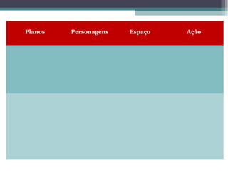 Planos

Personagens

Espaço

Ação

 