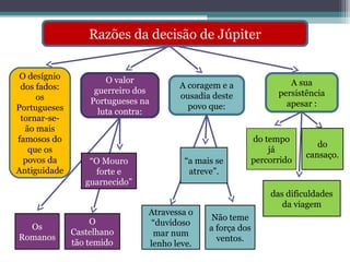 Razões da decisão de Júpiter
O desígnio
dos fados:
os
Portugueses
tornar-seão mais
famosos do
que os
povos da
Antiguidade

Os
Romanos

O valor
guerreiro dos
Portugueses na
luta contra:

“O Mouro
forte e
guarnecido”

O
Castelhano
tão temido

A coragem e a
ousadia deste
povo que:

“a mais se
atreve”.

Atravessa o
“duvidoso
mar num
lenho leve.

A sua
persistência
apesar :

do tempo
já
percorrido

do
cansaço.

das dificuldades
da viagem
Não teme
a força dos
ventos.

 