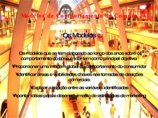 Modelos de Comportamento de Compra Os modelos que se tem elaborado ao longo dos anos sobre o comportamento do consumidor tem como principal objetivo: Proporcionar uma imagem global do comportamento do consumidor Identificar áreas e viabilidades chaves nas tomadas de desições comerciais Explicar a relação entre as variáveis identificadas Apontar idéias para o desenvolvimento de estratégias de marketing Os Modelos 